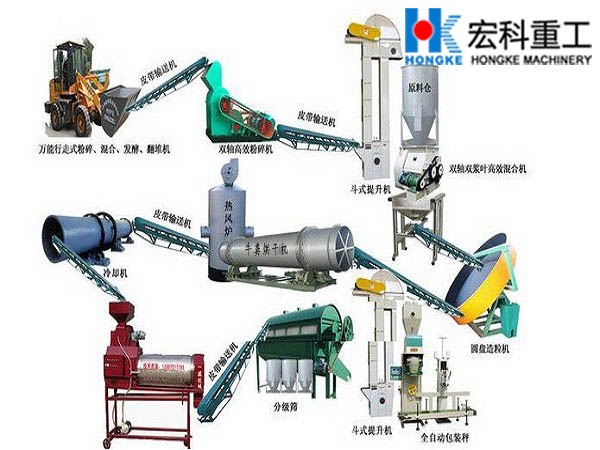 牛粪有机肥生产线工艺流程图