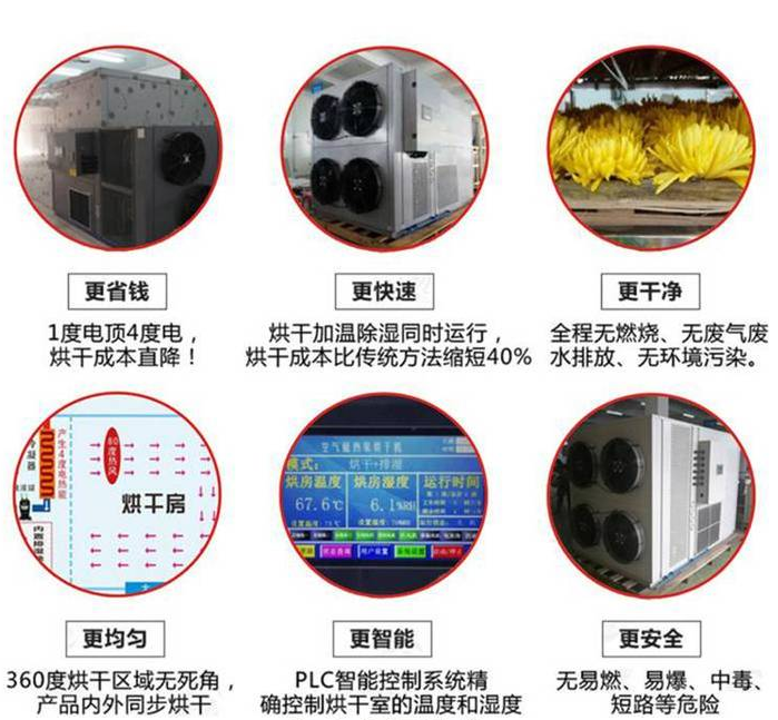 選擇華純空氣能熱泵烘干機(jī)六大理由.png