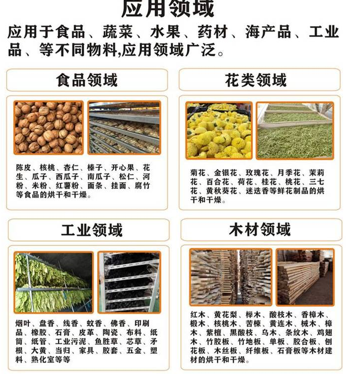 華純空氣能熱泵應(yīng)用于食品、花類、工業(yè)、木材領(lǐng)域.png