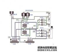 中央空調(diào)系統(tǒng)廣東華純制冷公司詳解