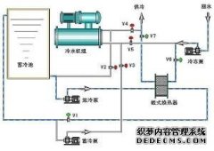 中央空調熱泵技術-空氣源